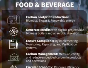 ESG objectives in F&B